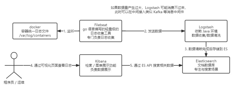 image-20230624151651646