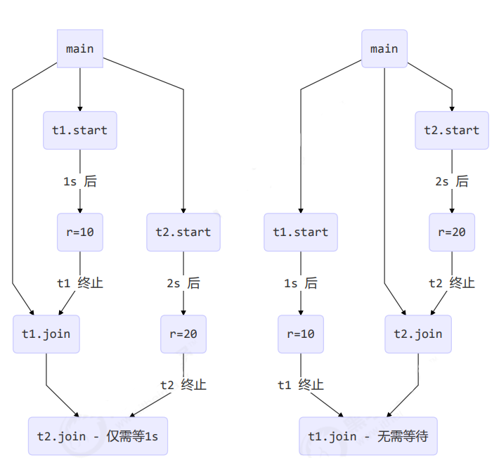 image-20220507171957876