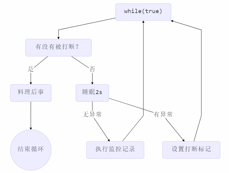 image-20220507181428385