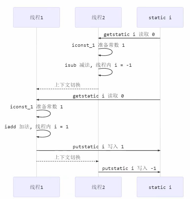 image-20220508175521614