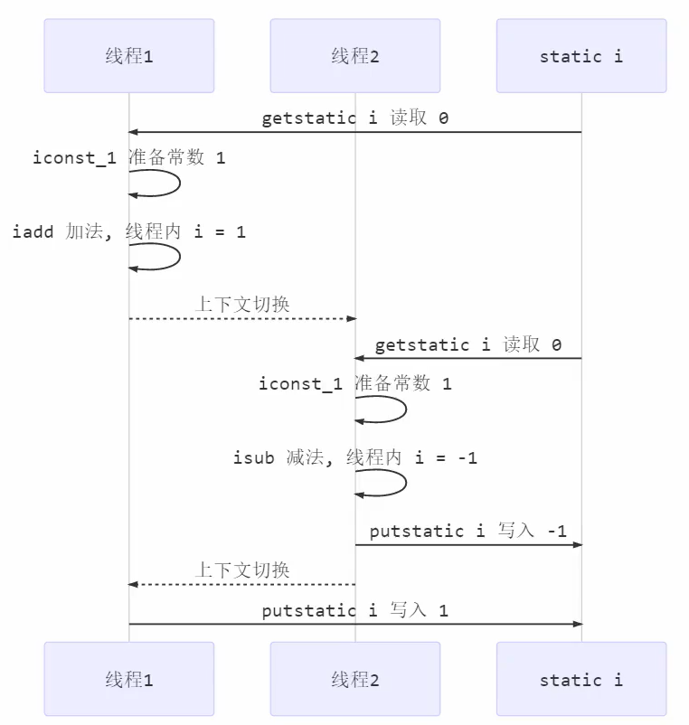 image-20220508175634846