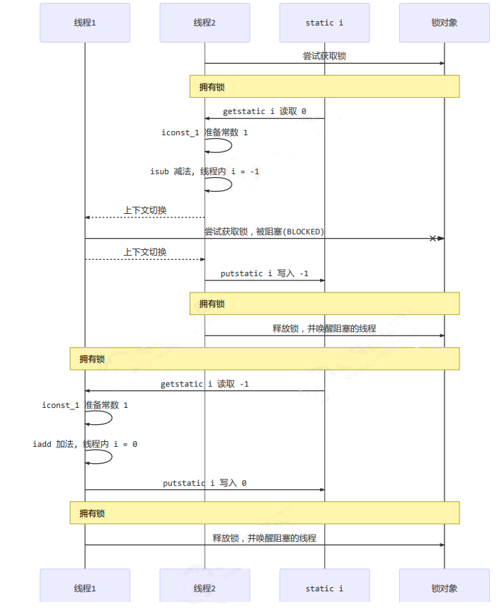 image-20220508183907285