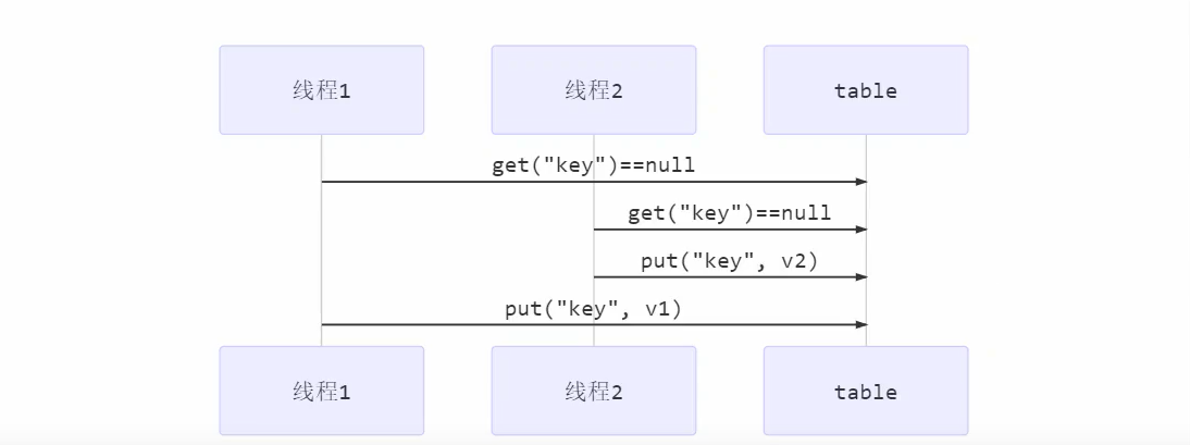 image-20220508224539004