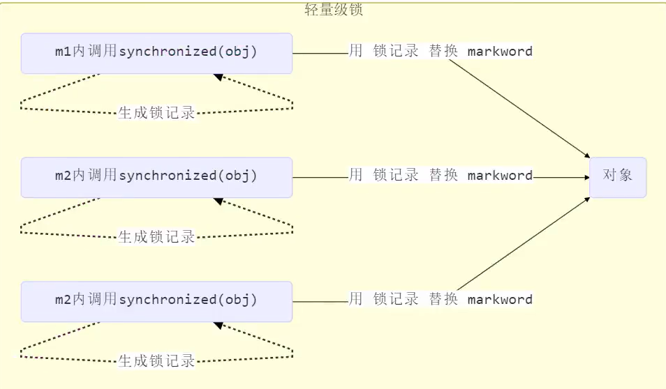 image-20220509182850742