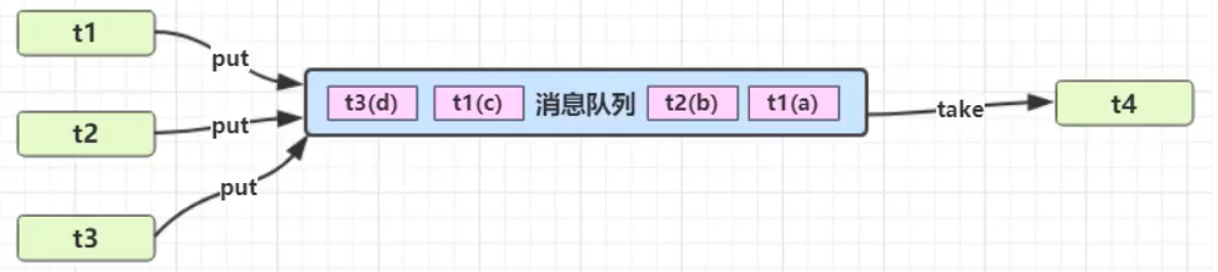 image-20220511170449680