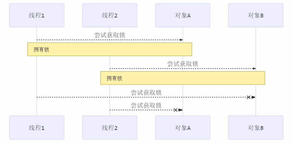 image-20220512010215250