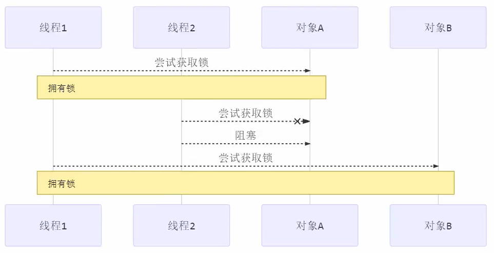 image-20220512010255785