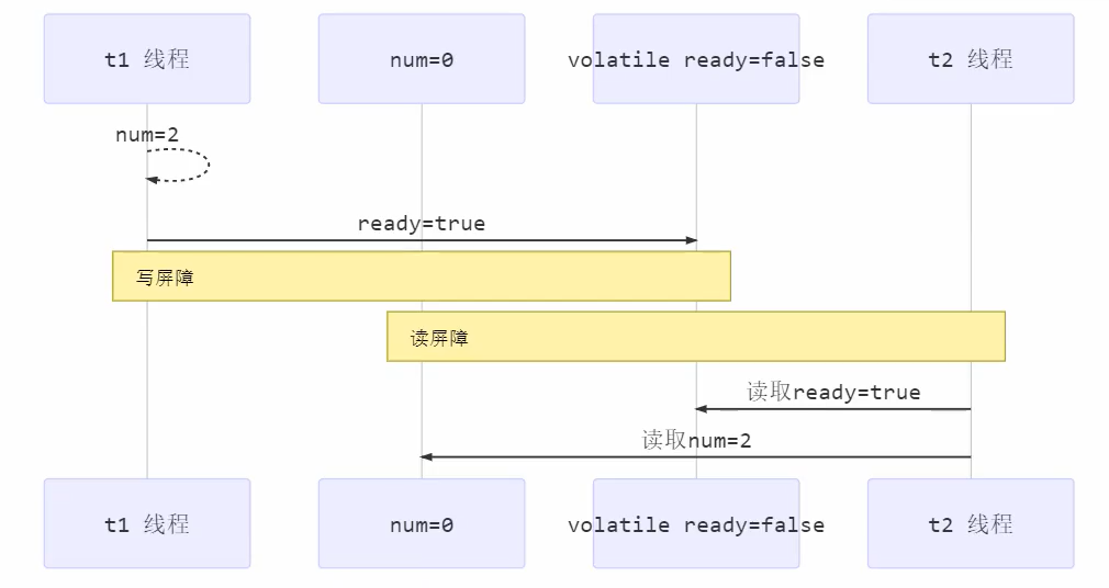 image-20220513002545205