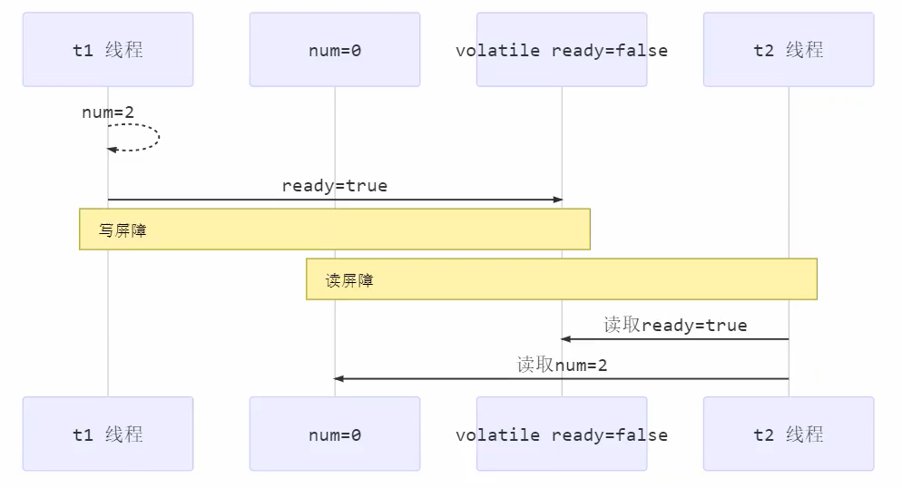 image-20220513002738500