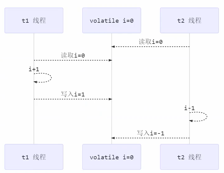 image-20220513002754823