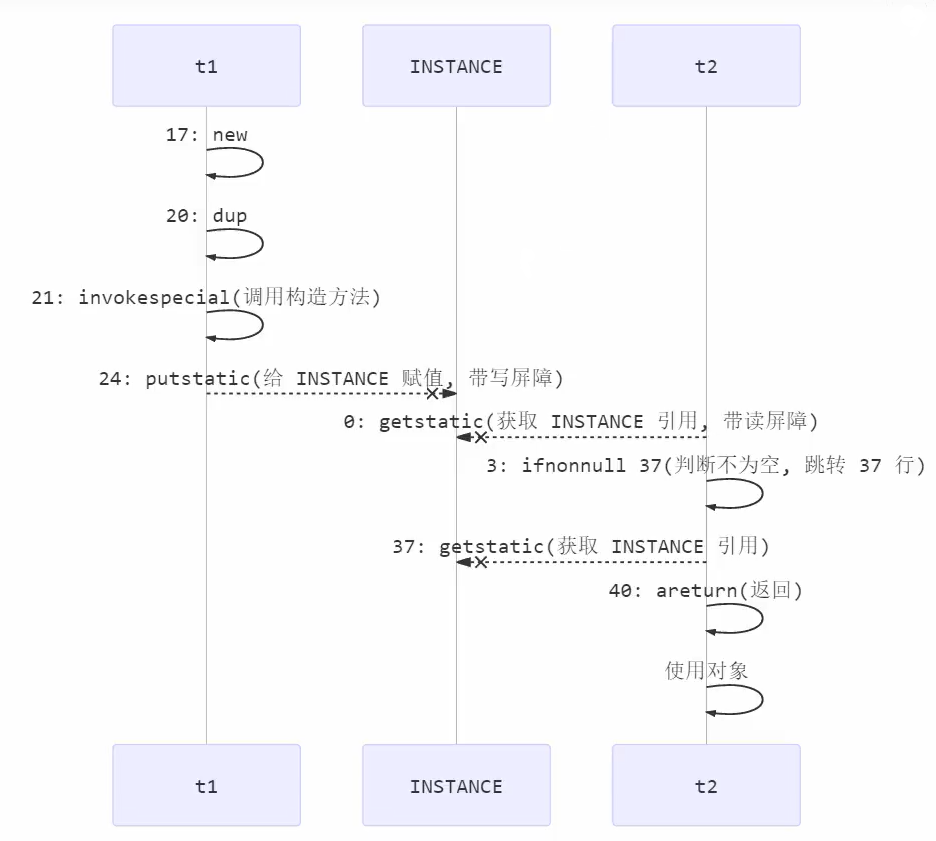 image-20220513011532734