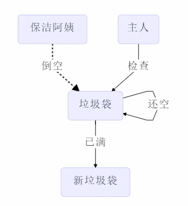 image-20220514011847939