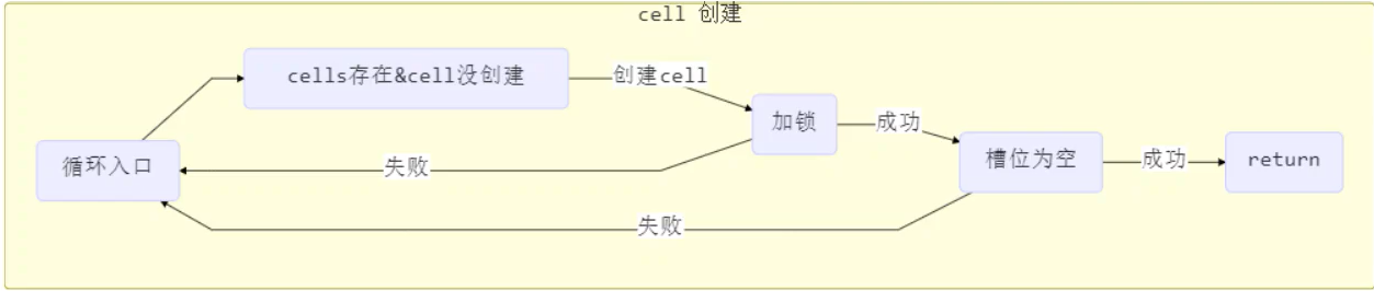 image-20220514232549067
