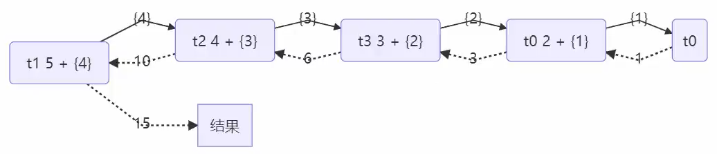 image-20220518154934234