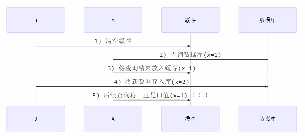 image-20220521004846166