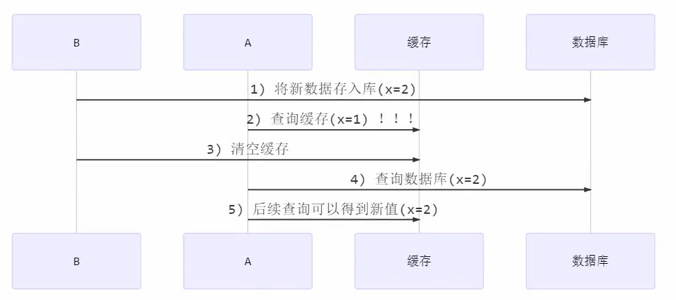 image-20220521004953900