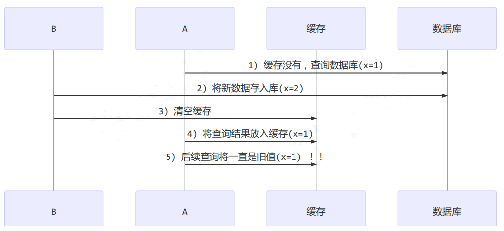 image-20220521012033866