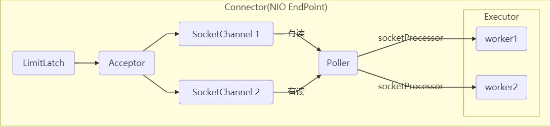 image-20220524154918172