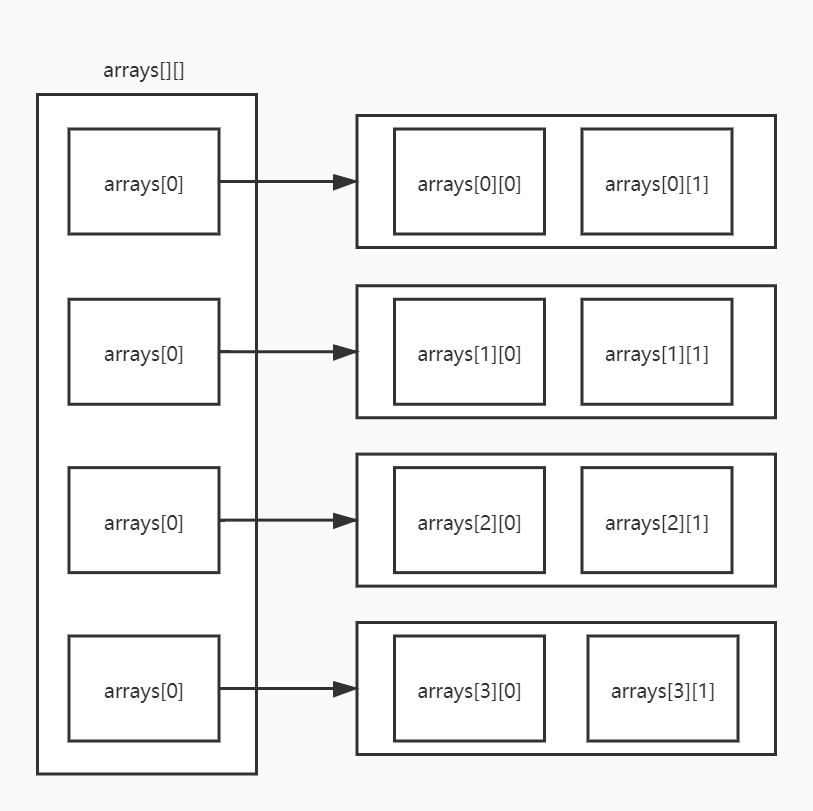 arrays