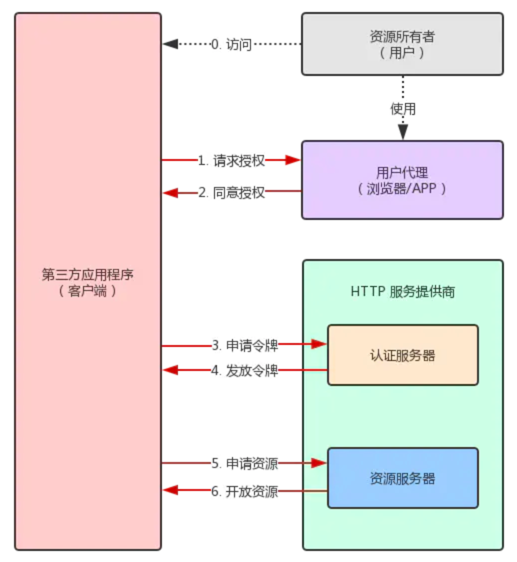 image-20200702230856330