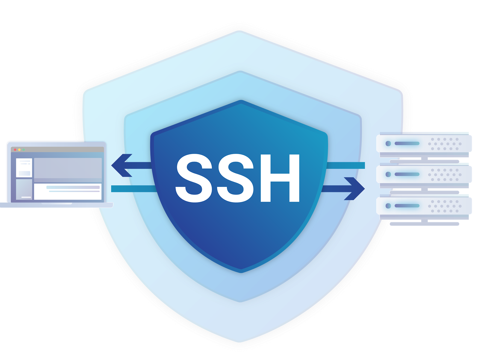 VPS 初体验（二）使用 SSH 连接远程主机