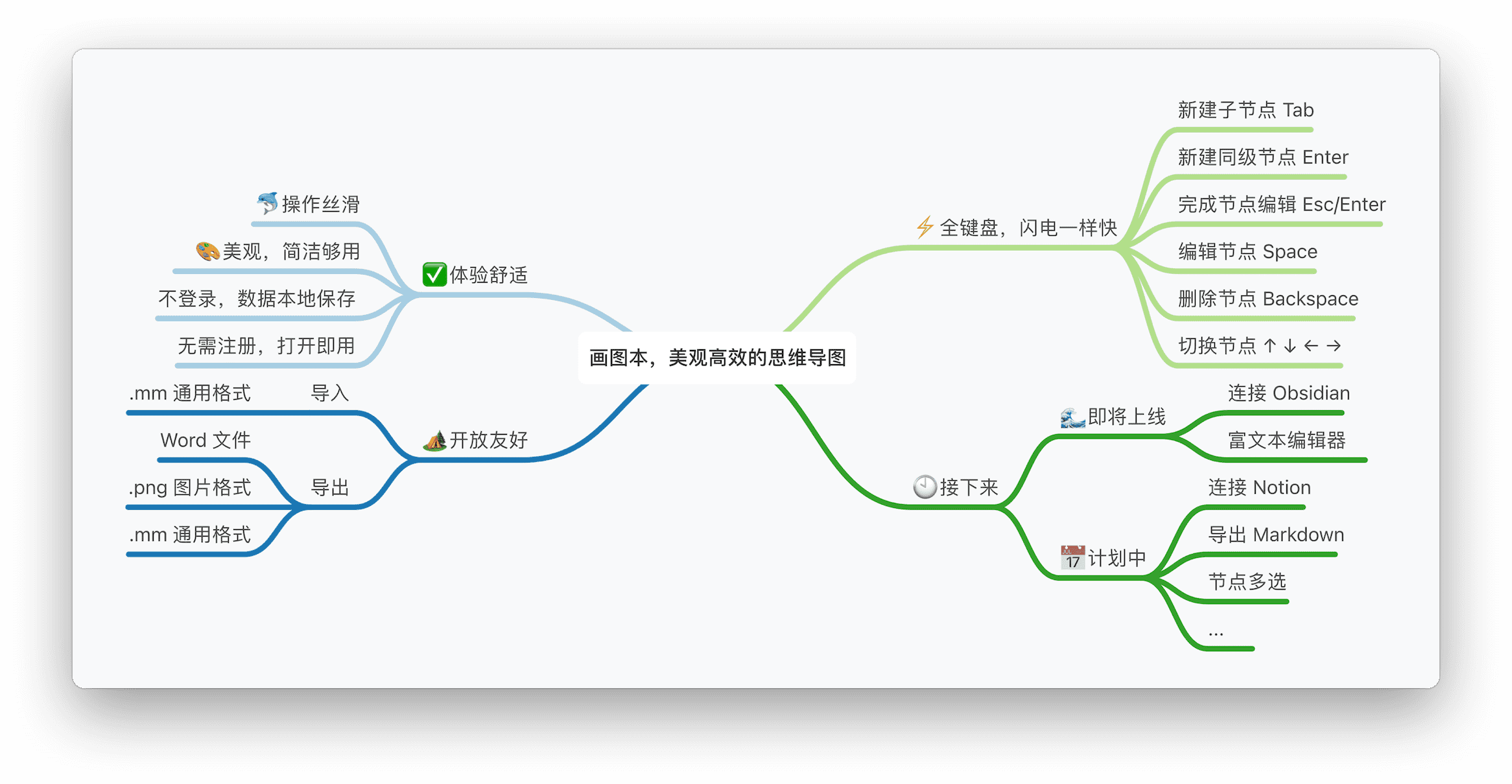 画图本 - 思维导图示例