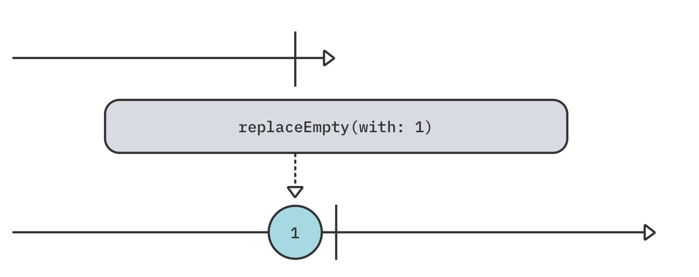 replaceEmpty(with:)