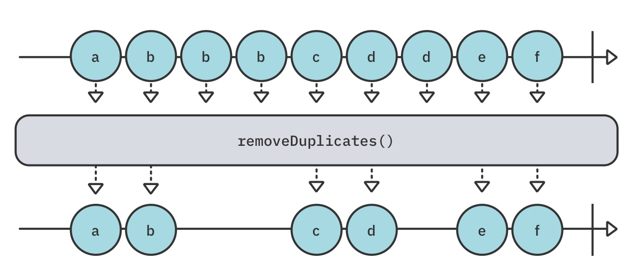 removeDuplicates