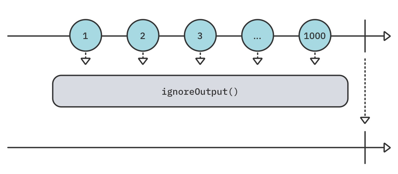 ignoreOutput