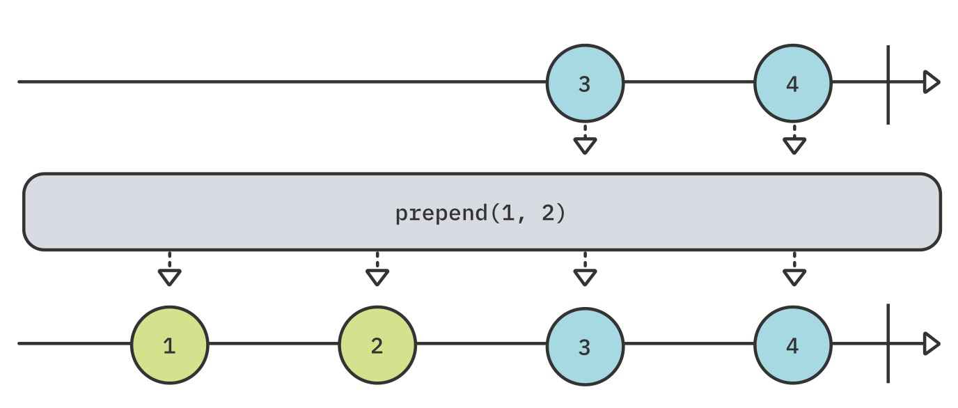 prepend(Output…)