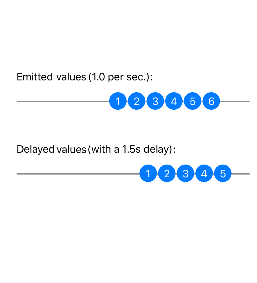 1.5s delay