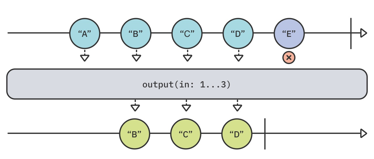 output(in:)