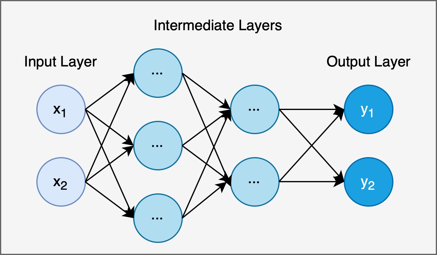 3-layers-neural-network