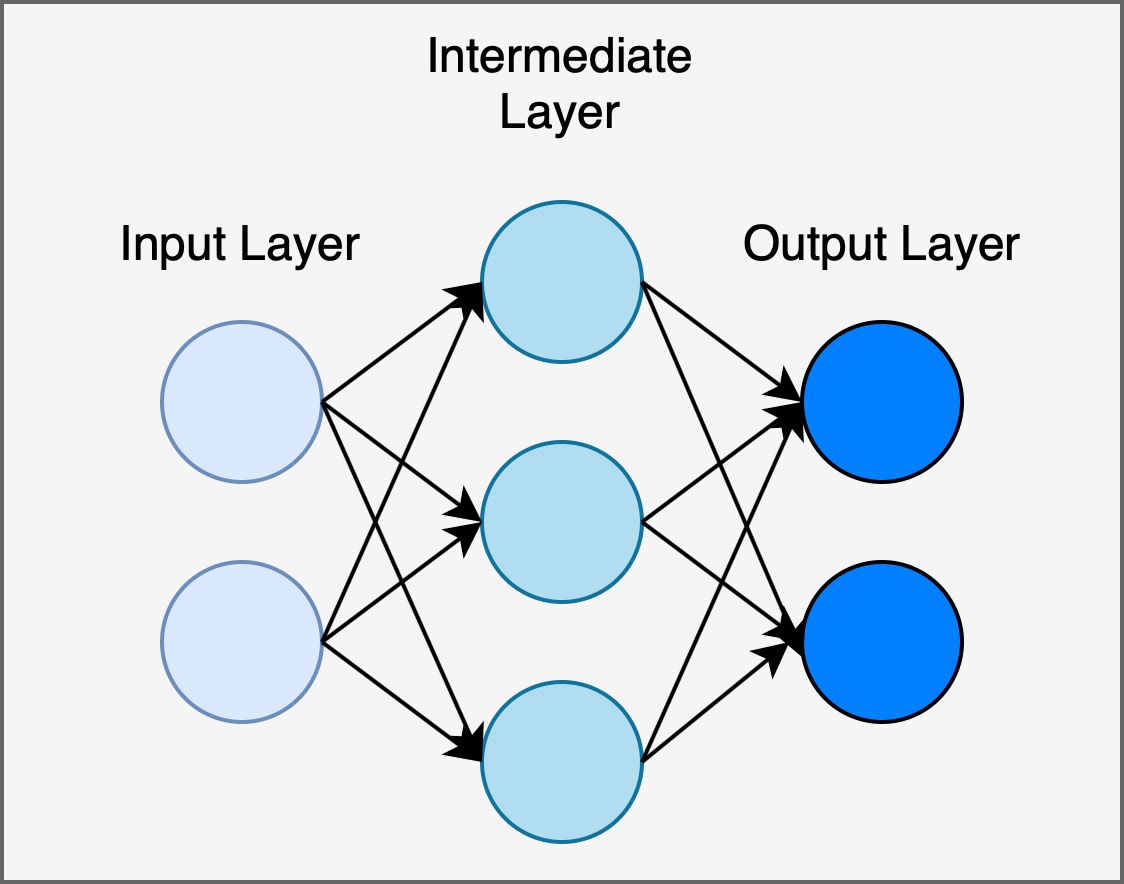 neural-network-diagram