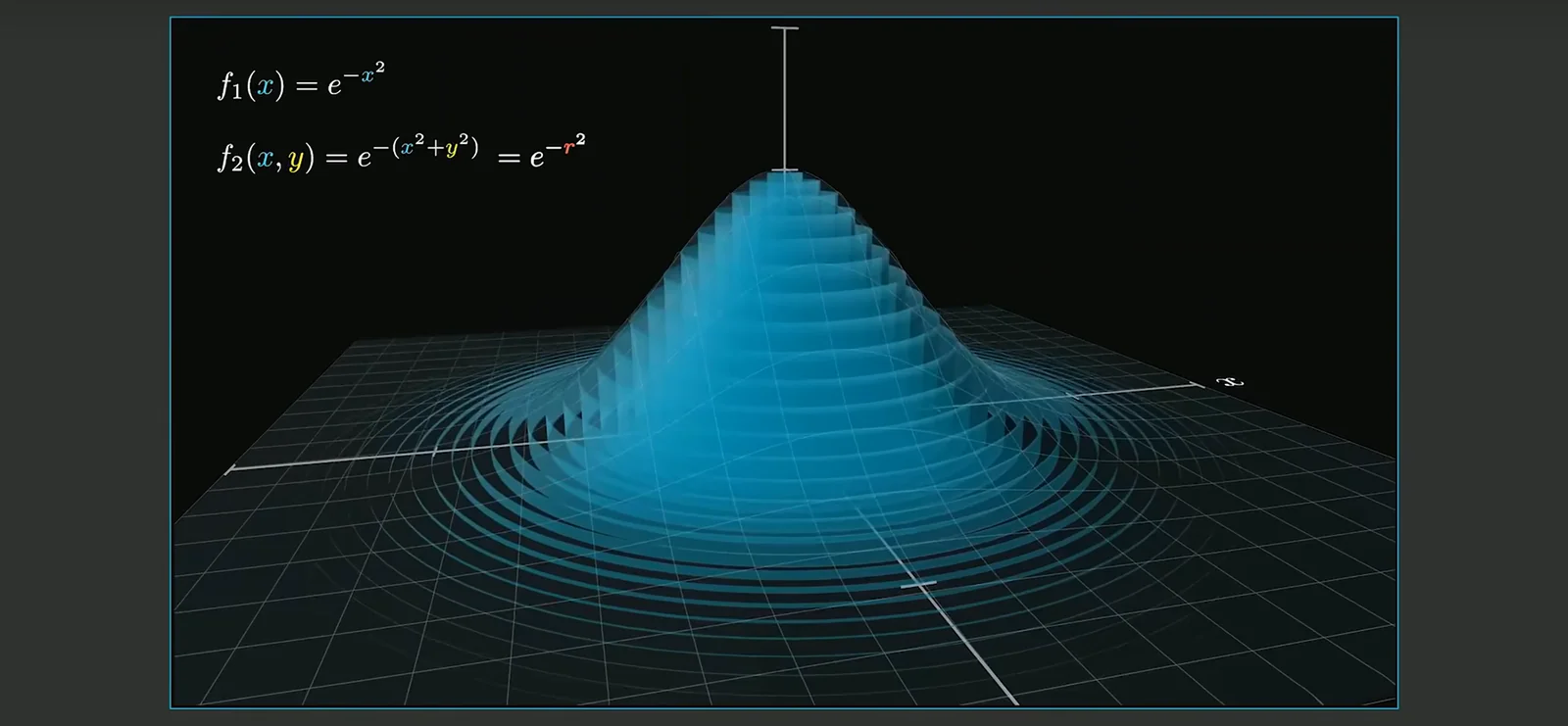 Biostatistics
