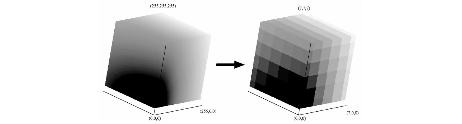 Data Structures and Algorithms