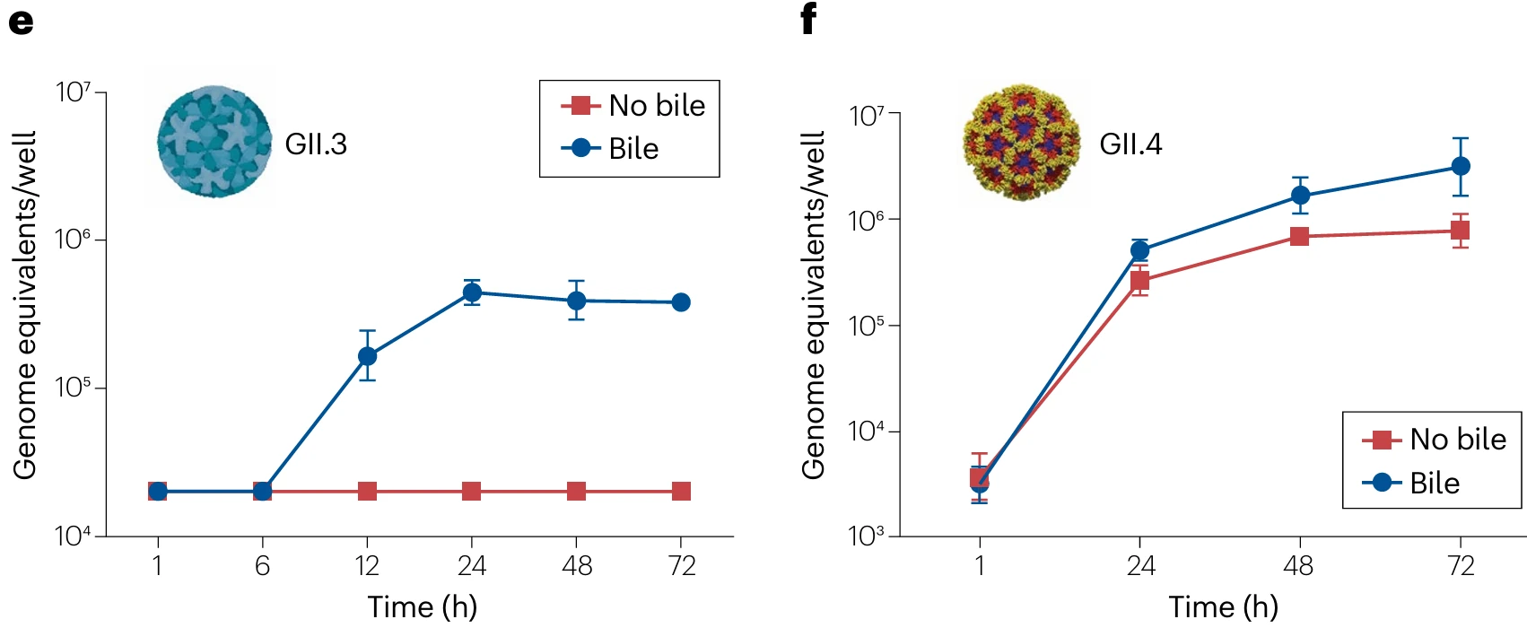 bile_dependence_1