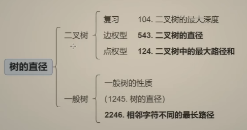 image-20240213223956323