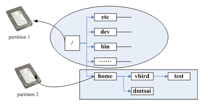 image-20200207114547832