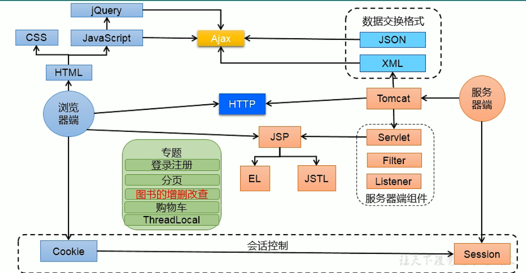image-20220511151328240