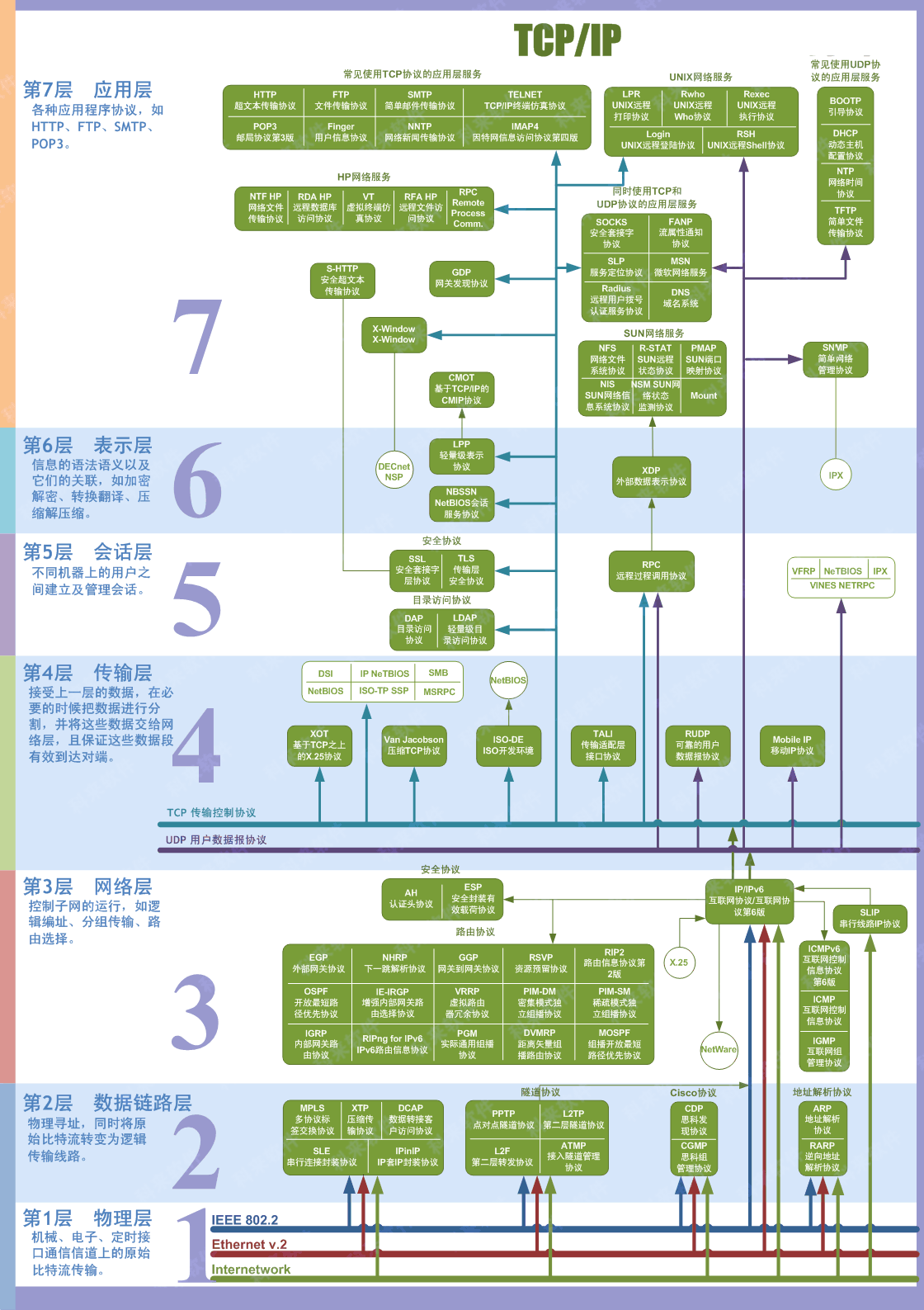 图解TCP