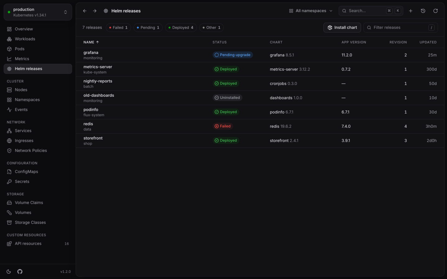 Every Helm release, its chart, version and status.