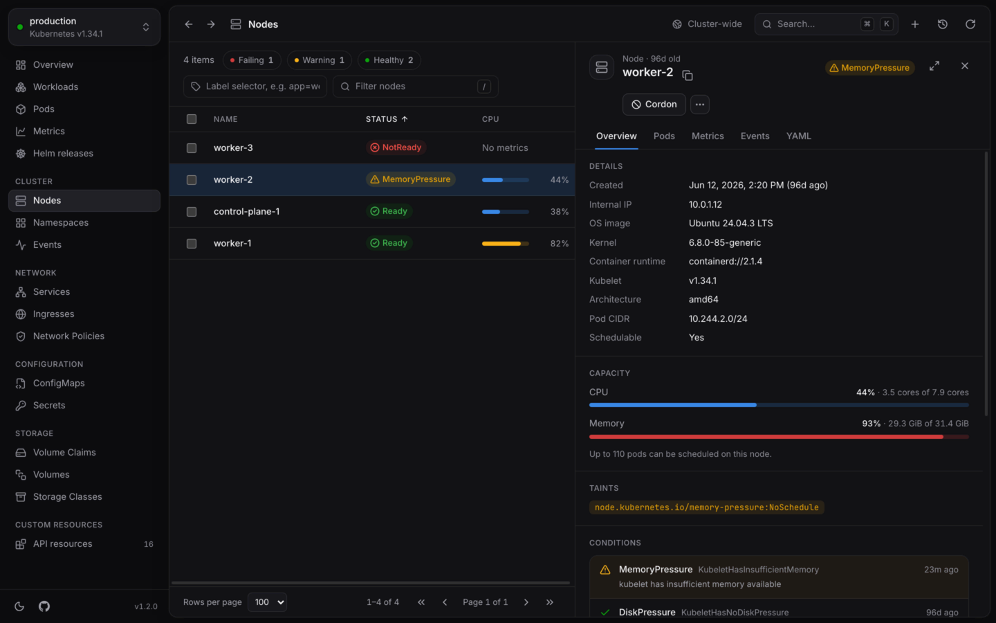 A node under memory pressure: its details, CPU and memory against capacity, its taint and conditions, and a Cordon button.
