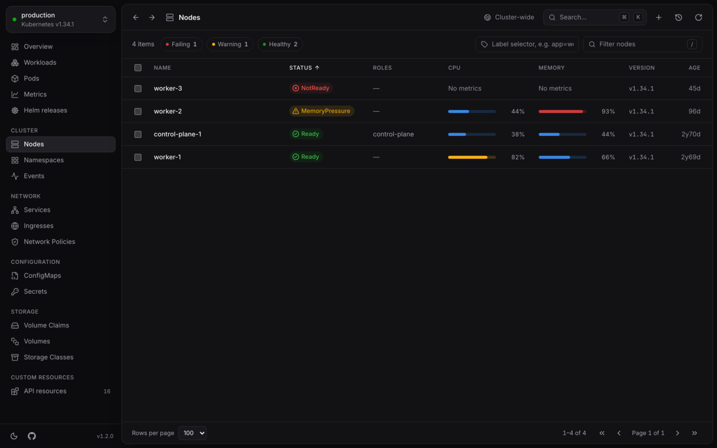 The Nodes list: four nodes with their roles, CPU and memory meters and versions, one under memory pressure and one not ready.