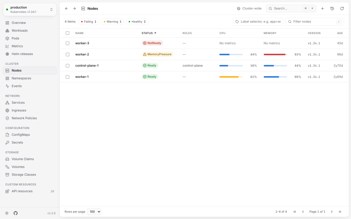 The Nodes list: four nodes with their roles, CPU and memory meters and versions, one under memory pressure and one not ready.