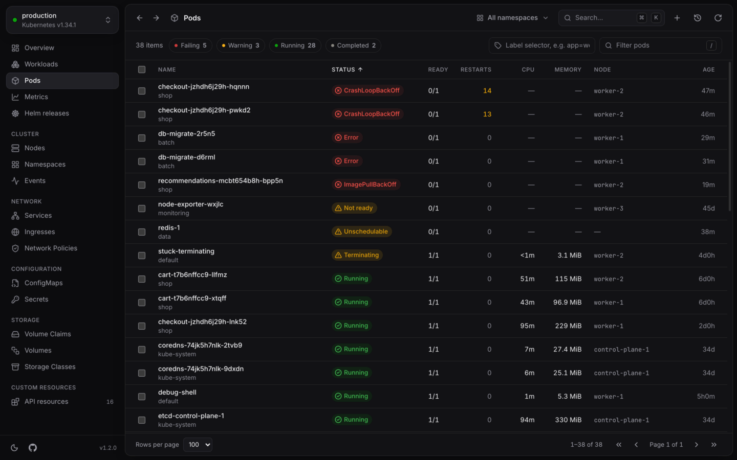 The Pods list, with failing pods at the top showing CrashLoopBackOff and ImagePullBackOff, and their restarts.