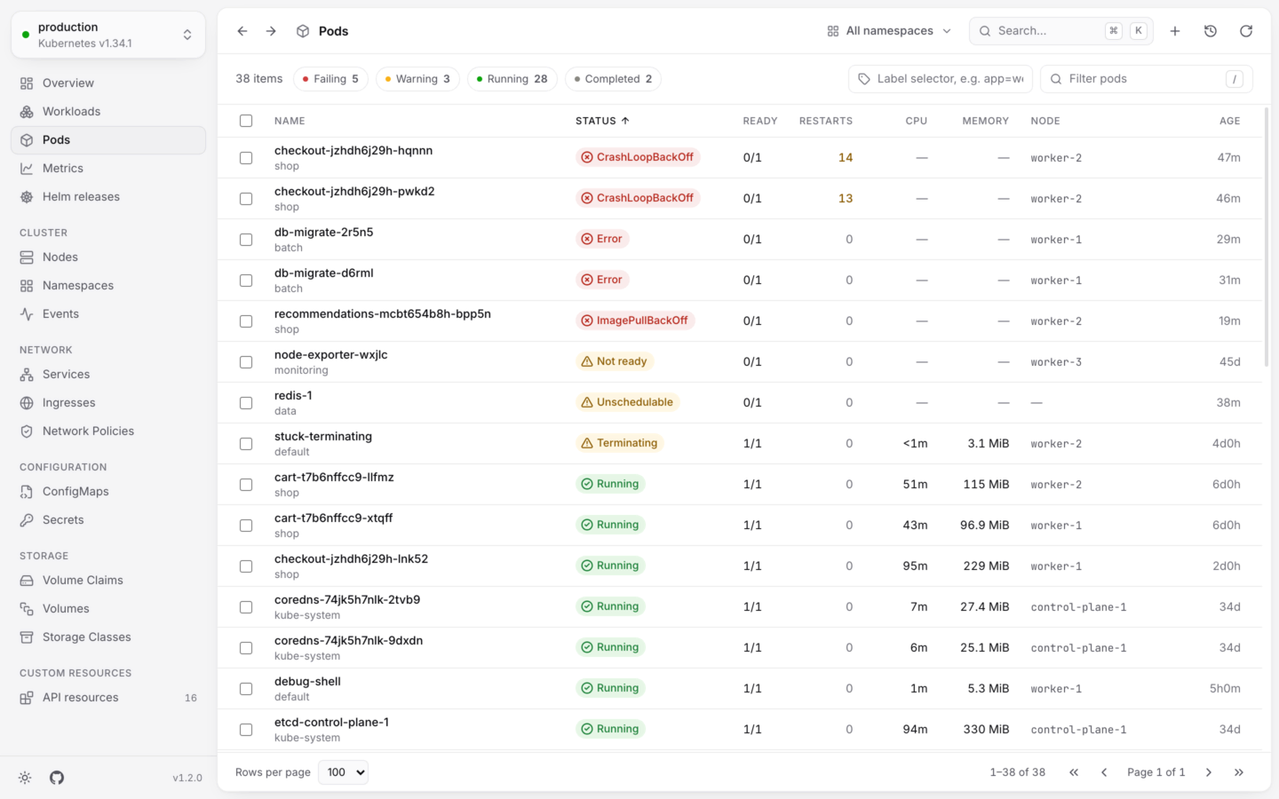 The Pods list, with failing pods at the top showing CrashLoopBackOff and ImagePullBackOff, and their restarts.
