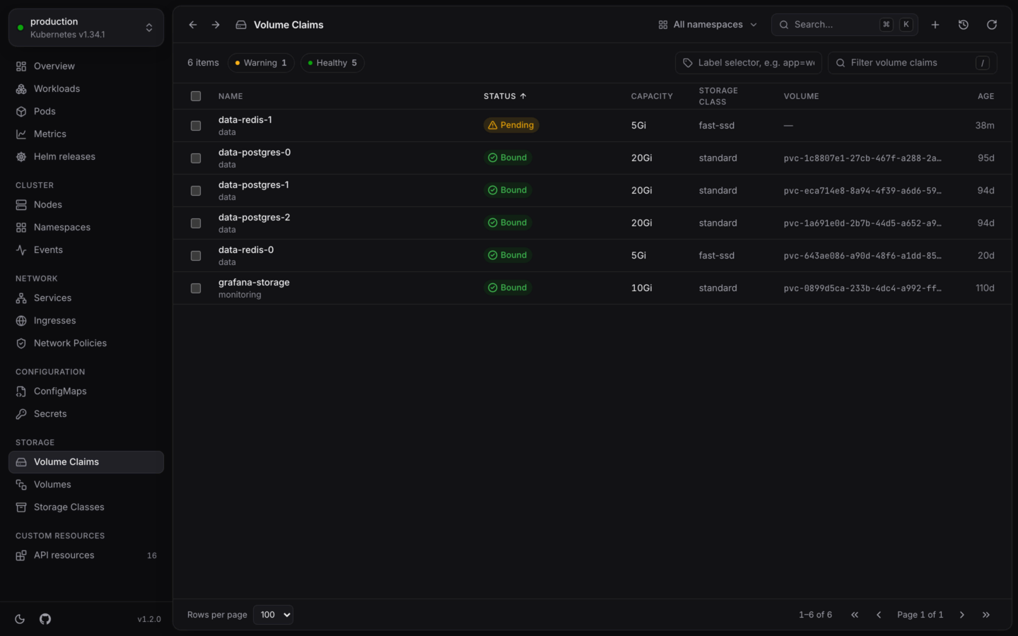 The Volume Claims list: one claim Pending and five Bound, with their capacity, storage class and volume.