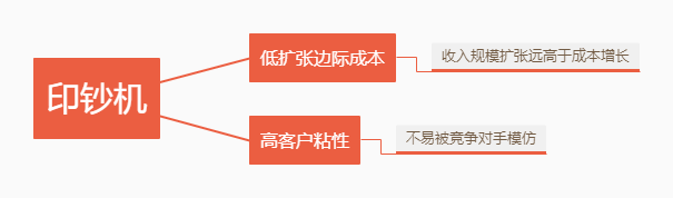 印钞机