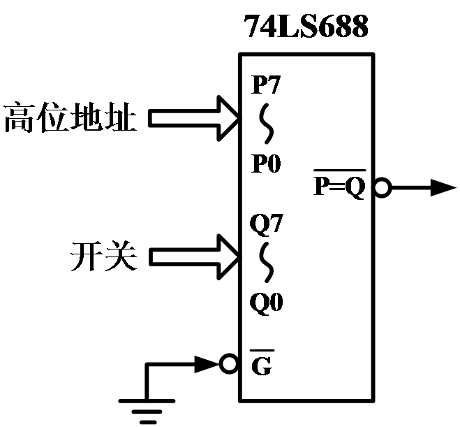 74LS688 数字比较器